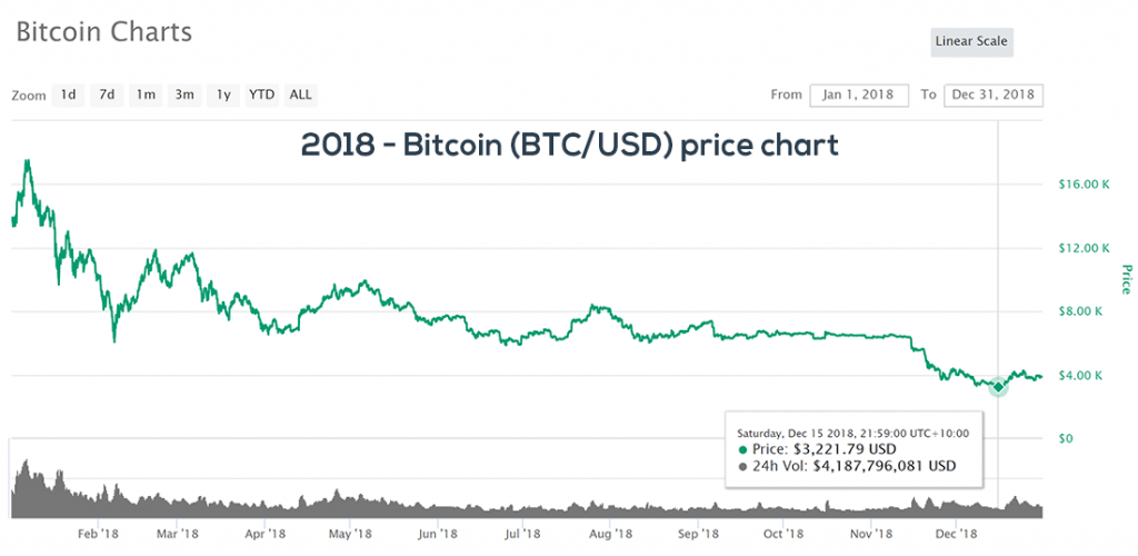 Bitcoin Can Break Today a Record From October 2013: BTC Price Analysis